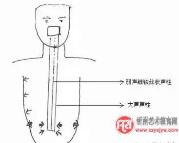 独家歌唱发声自我训练速成法