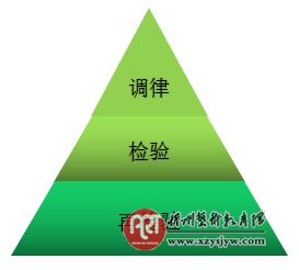 泛音调律及检验运用——八度最高音区、最低音区