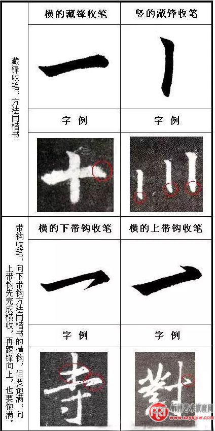 王羲之书法如何收笔？