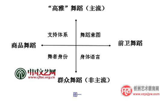 中国古典舞:五千年的身体财富如何传承?