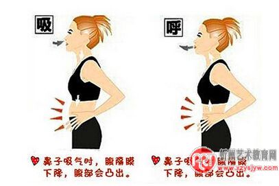 歌唱一定要注意这31个核心问题