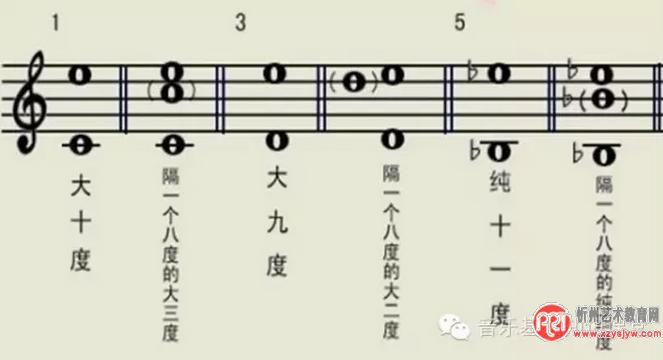 基础乐理知识笔记