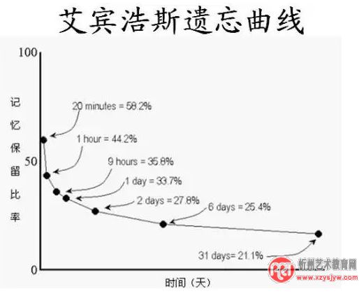 怎样快速背钢琴谱子？