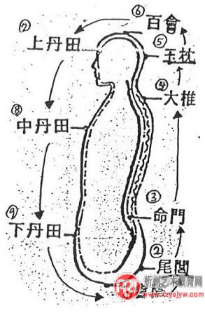 用丹田唱歌的练习方法！