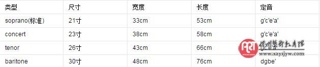 器乐知识之尤克里里