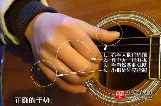 右手如何演奏吉他【文字教学+视频讲解】