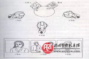 跟着知名导播学技术——多机位拍摄技巧