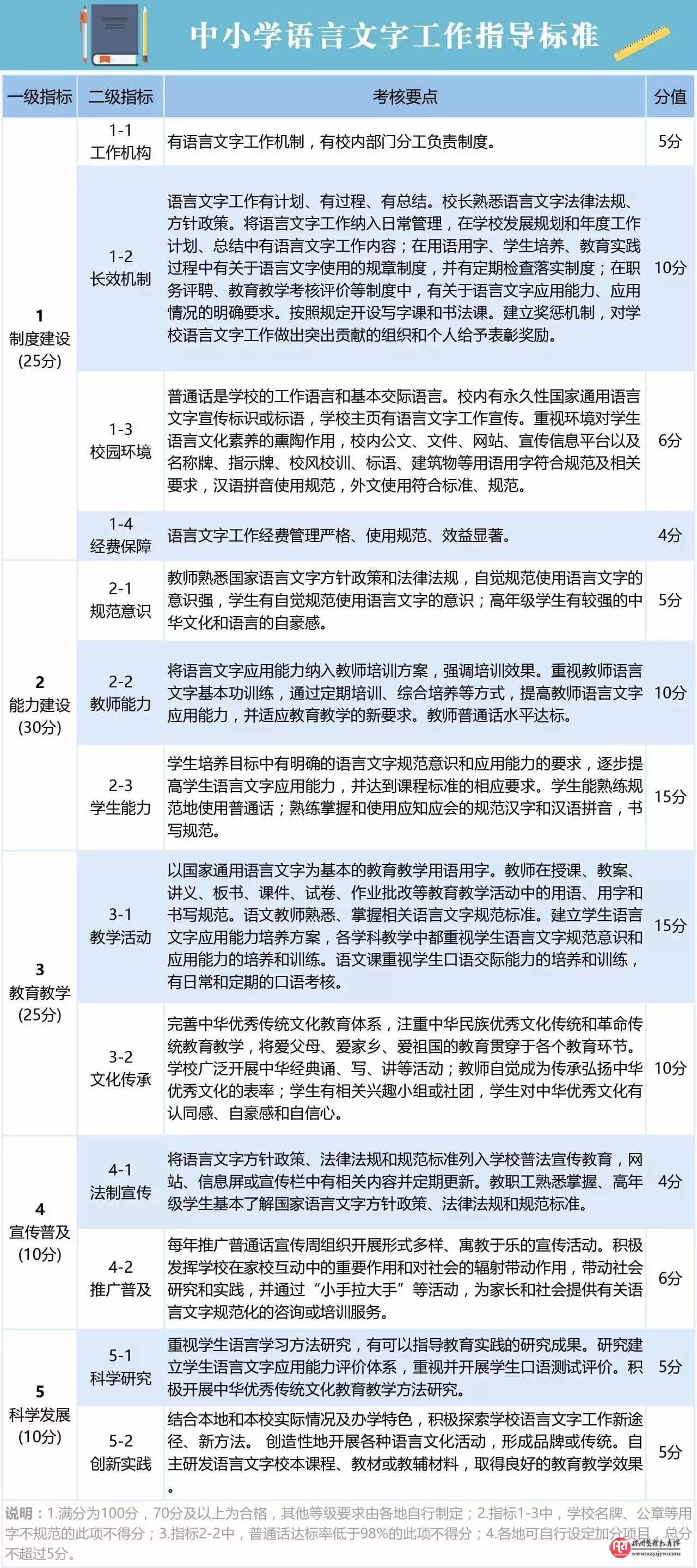 懂书法会朗诵要成学生“基本功”