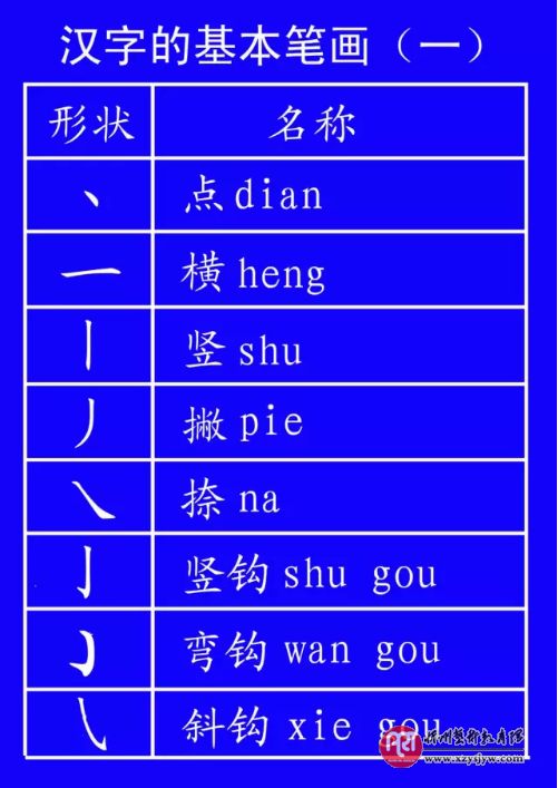 田字格写数字和汉字的规范格式