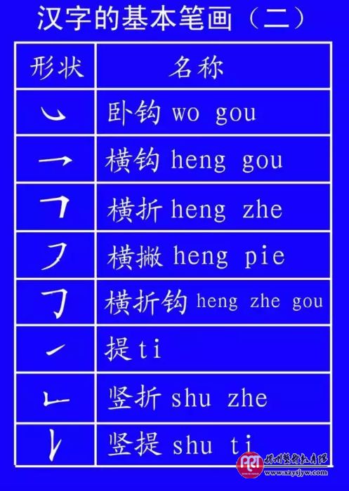 田字格写数字和汉字的规范格式
