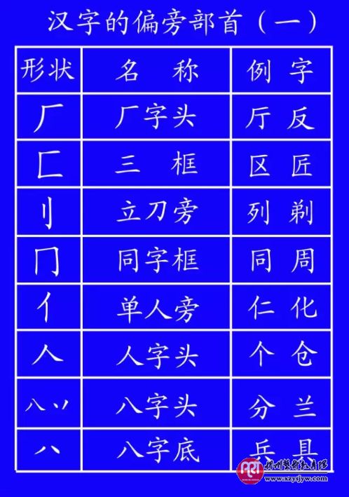 田字格写数字和汉字的规范格式