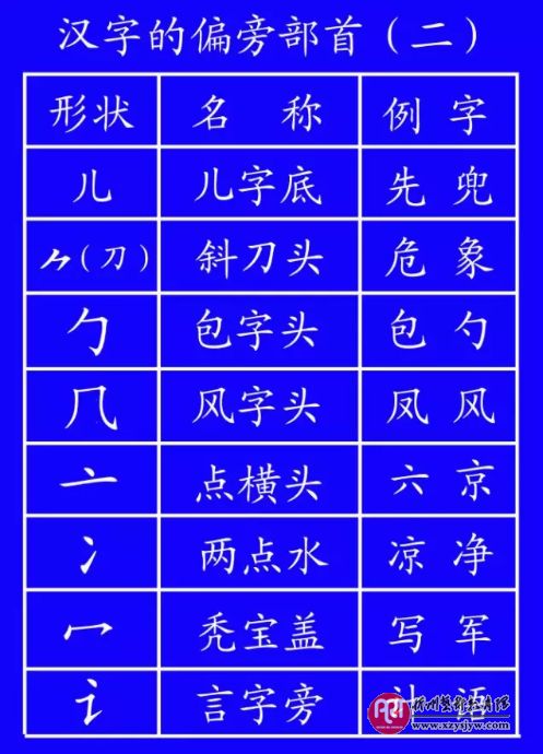 田字格写数字和汉字的规范格式
