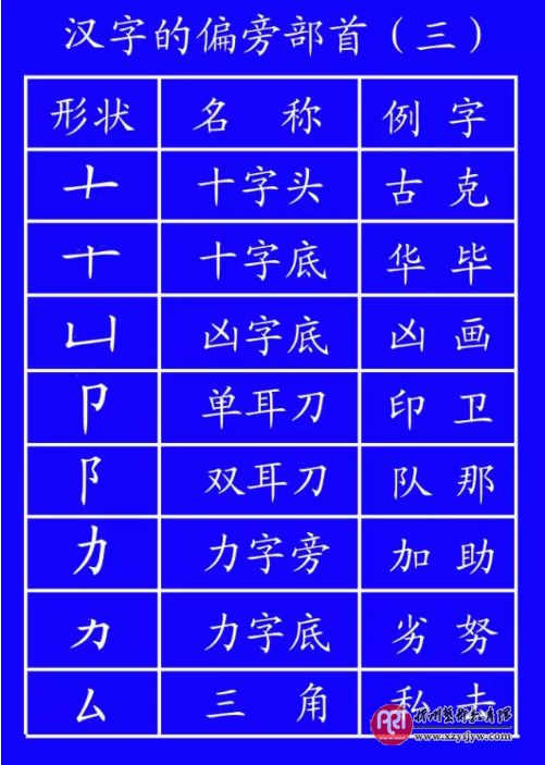 田字格写数字和汉字的规范格式