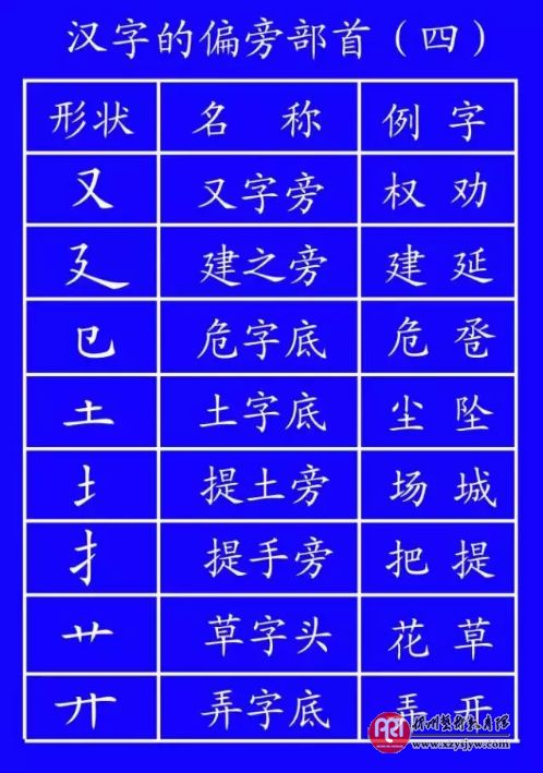 田字格写数字和汉字的规范格式