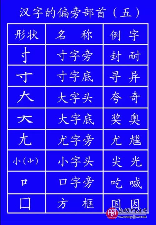 田字格写数字和汉字的规范格式