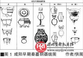 从礼仪到致用——古代饮食器具的审美走向