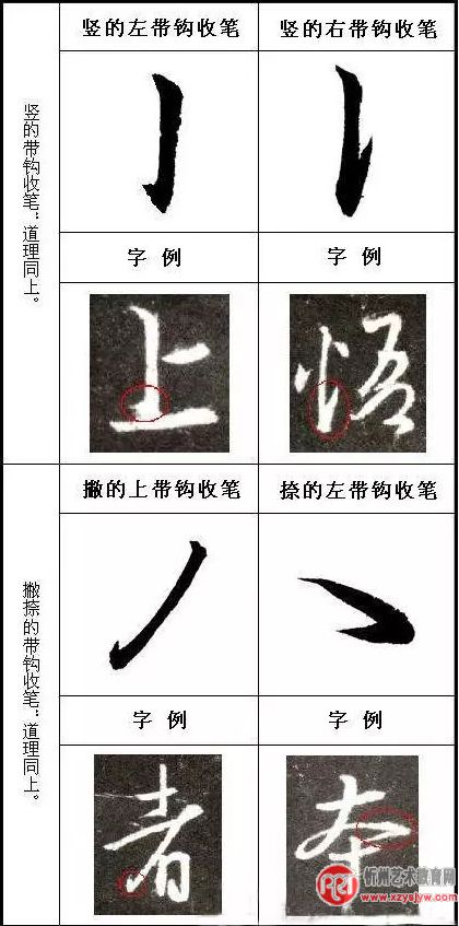 王羲之书法如何收笔？