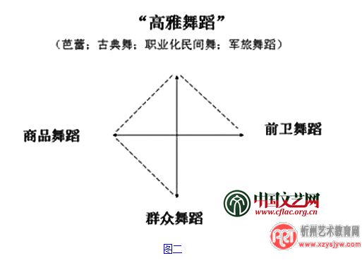中国古典舞:五千年的身体财富如何传承?