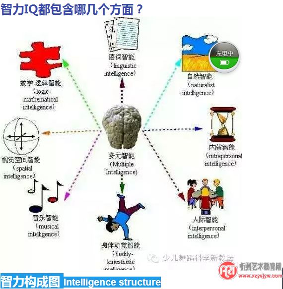 早期舞蹈训练对智力开发的重要性