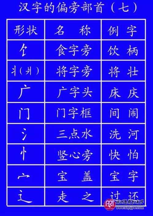田字格写数字和汉字的规范格式