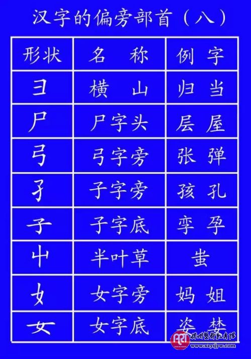田字格写数字和汉字的规范格式