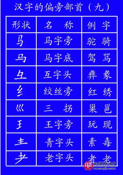 田字格写数字和汉字的规范格式