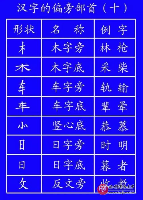 田字格写数字和汉字的规范格式