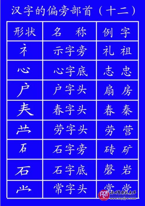 田字格写数字和汉字的规范格式