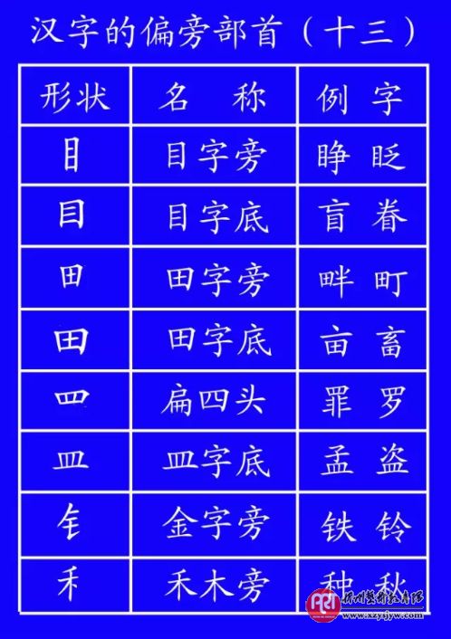 田字格写数字和汉字的规范格式