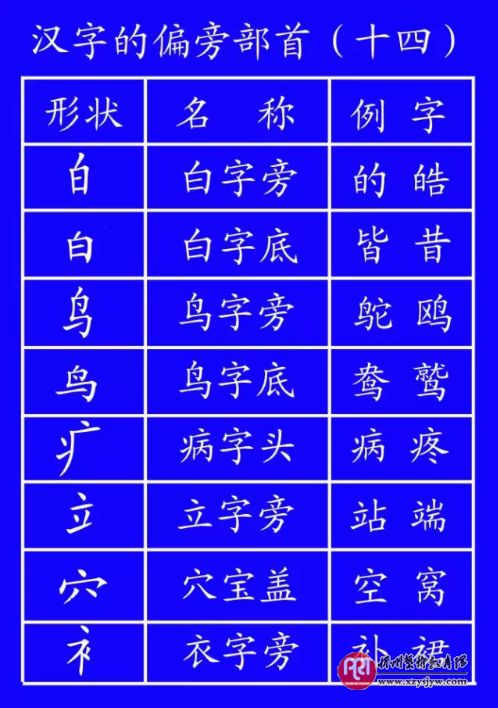 田字格写数字和汉字的规范格式