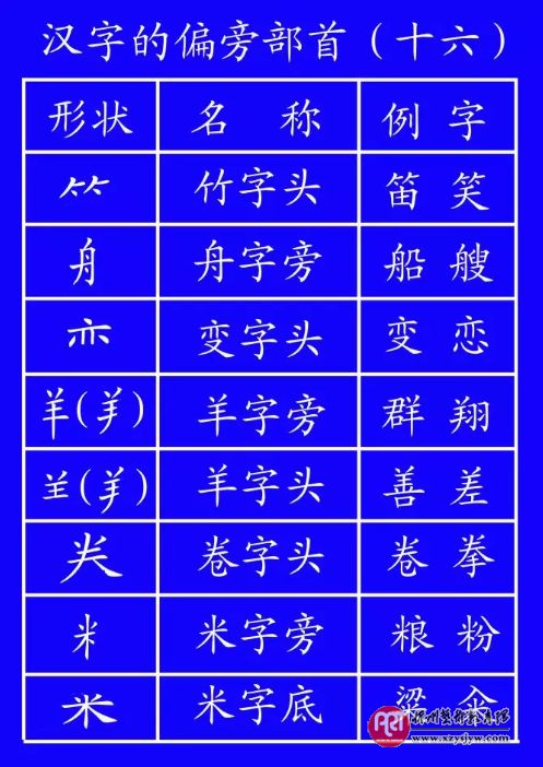 田字格写数字和汉字的规范格式