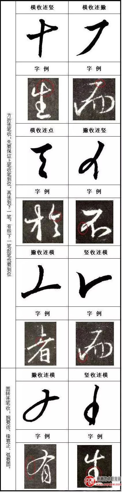 王羲之书法如何收笔？