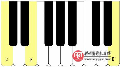 泛音调律及检验运用——八度最高音区、最低音区