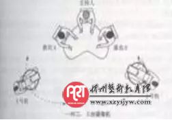 跟着知名导播学技术——多机位拍摄技巧