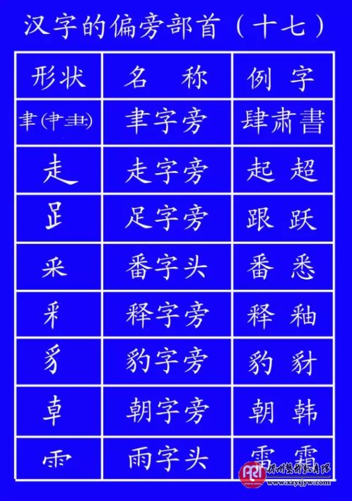 田字格写数字和汉字的规范格式