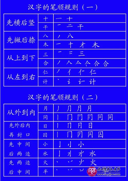 田字格写数字和汉字的规范格式