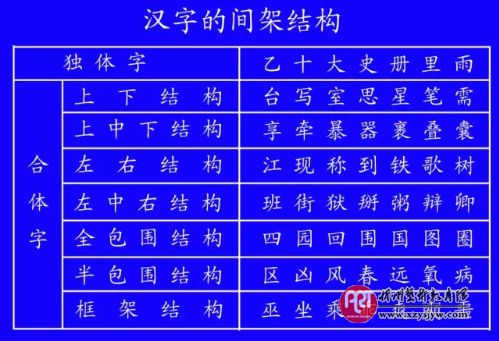田字格写数字和汉字的规范格式