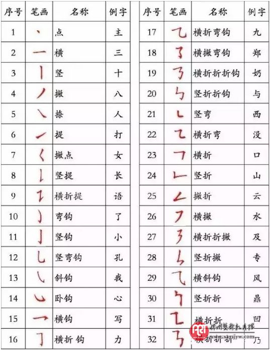 写字潦草对孩子的影响有多大?