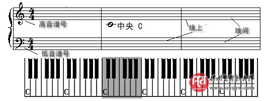 五分钟让你学会五线谱