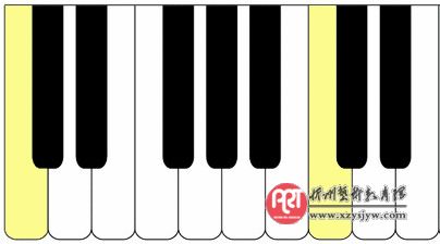 泛音调律及检验运用——八度最高音区、最低音区