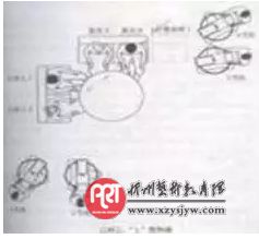 跟着知名导播学技术——多机位拍摄技巧