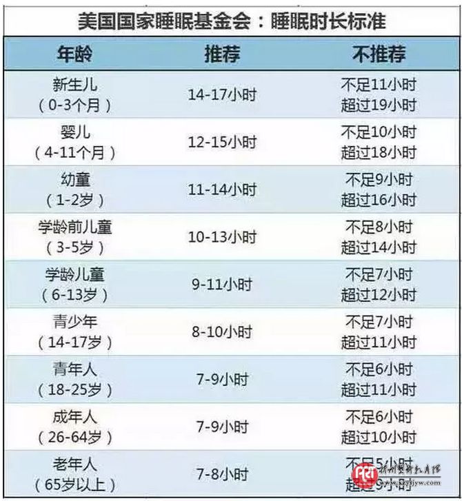 晚上几点睡,竟影响孩子一生