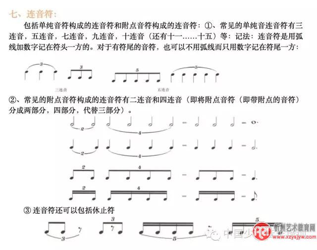 五线谱上的符号，全都在这里了！