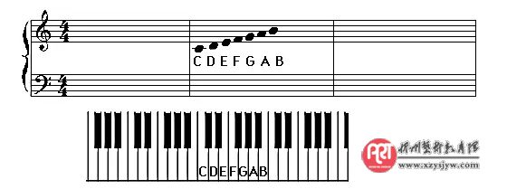 五分钟让你学会五线谱