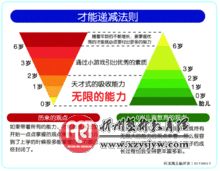 清大全脑开发忻州训练中心