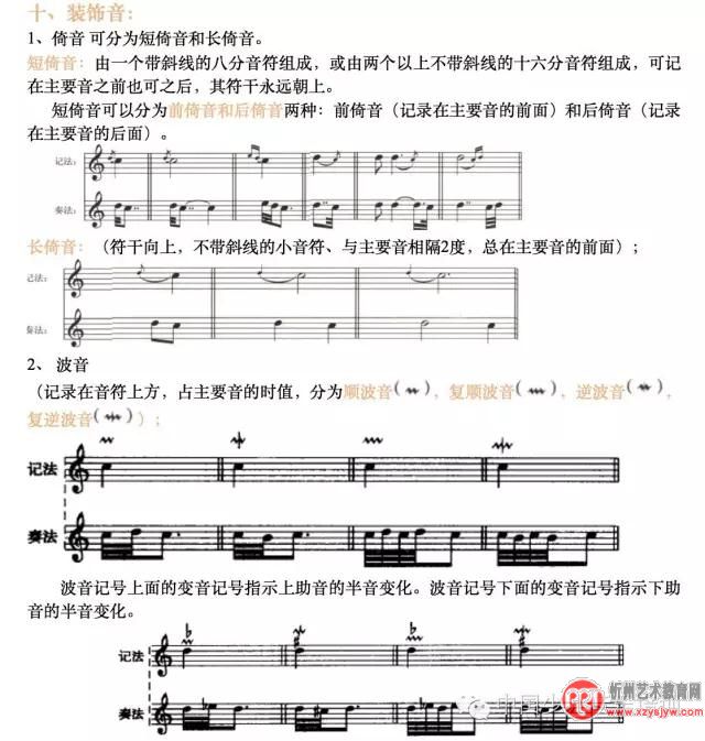 五线谱上的符号，全都在这里了！
