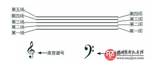 五分钟让你学会五线谱